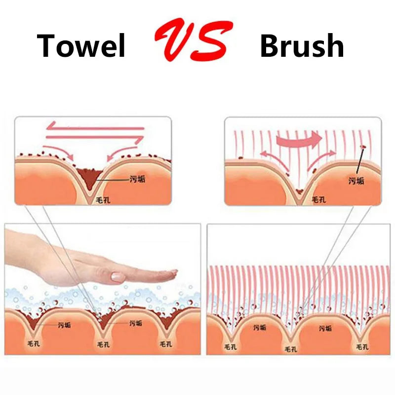 3D Double Side Multifunctional Face Brush Skin Cleaner Face Washing Machine Exfoliator Facial Cleaning Brush by eprolo