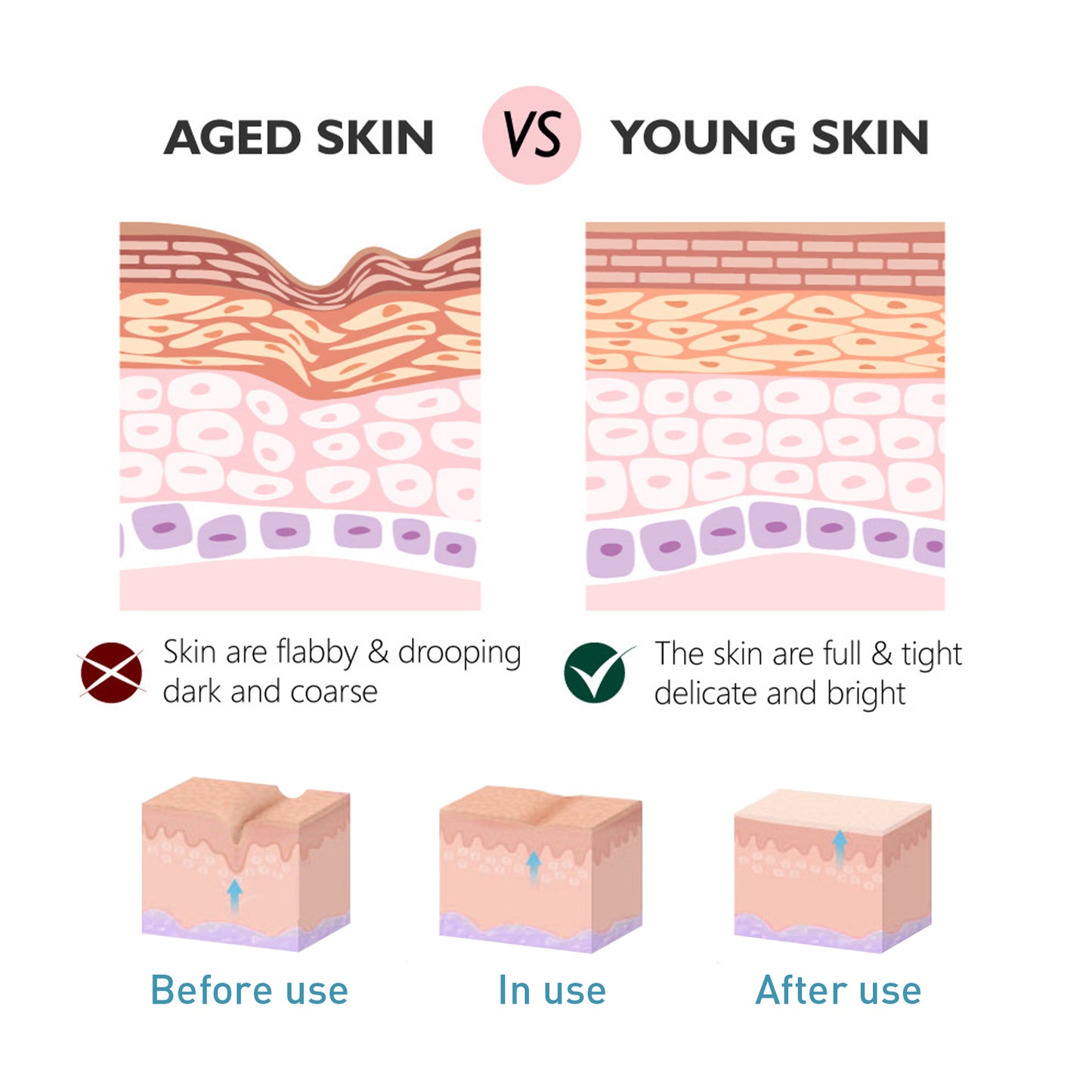 Collagen Anti-Wrinkle Cream, Moisturizes Tightens Tender Skin And Anti-aging Face Cream by eprolo