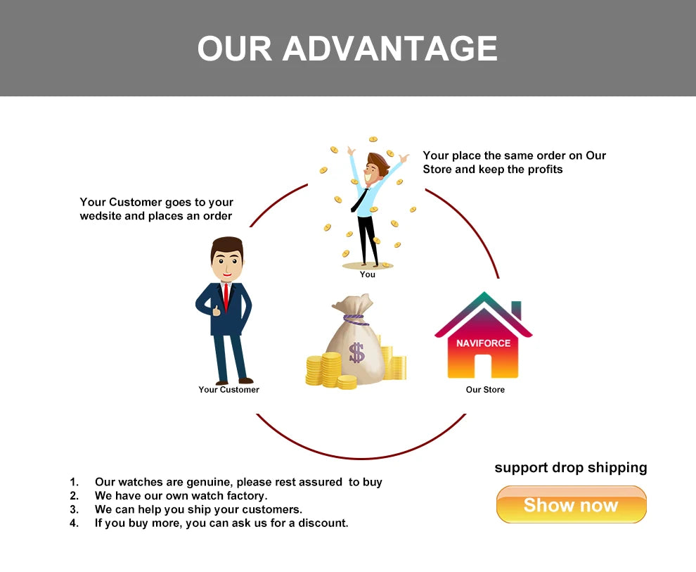 NAVIFORCE Fashion Watch For Men High Quality Luxury Stainless Steel Waterproof Classic Quartz Wristwatches Male Big Face Clock by My Store