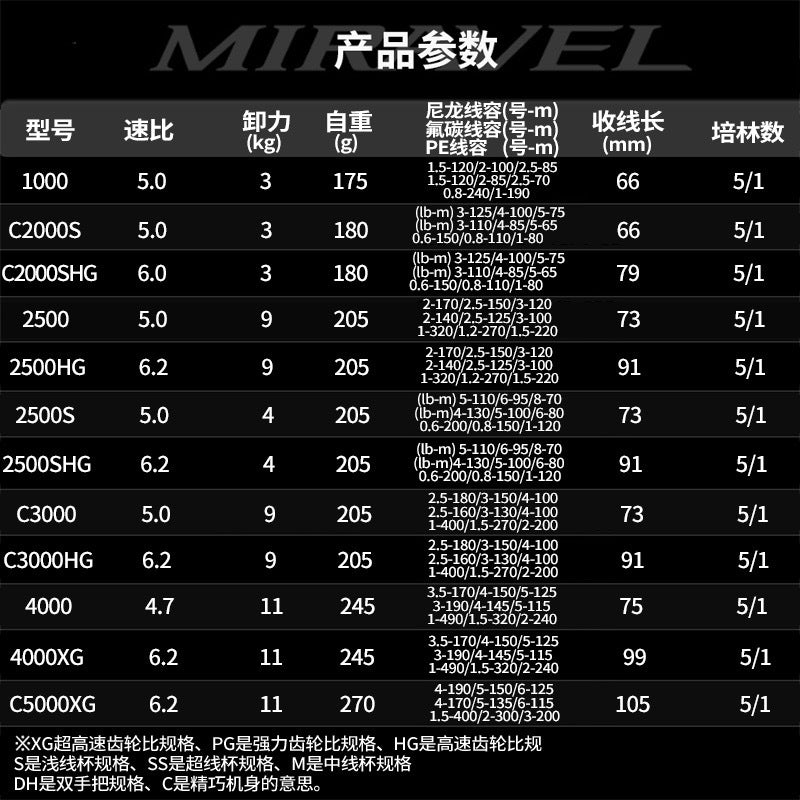 Himano 22 MIRAVEL Spinning Wheel Shallow Cup Universal Micro Object Lua Wheel CI4+ by My Store