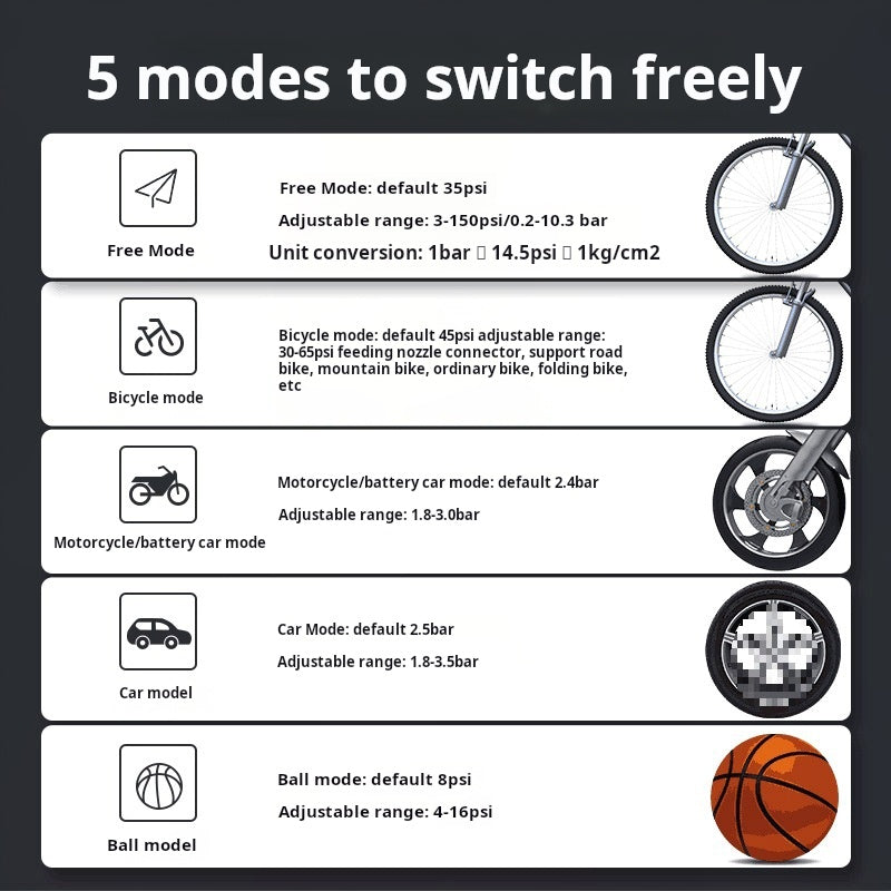 Leben car wireless inflatable pump, portable car electric pump, car tires, car gas treasure by My Store